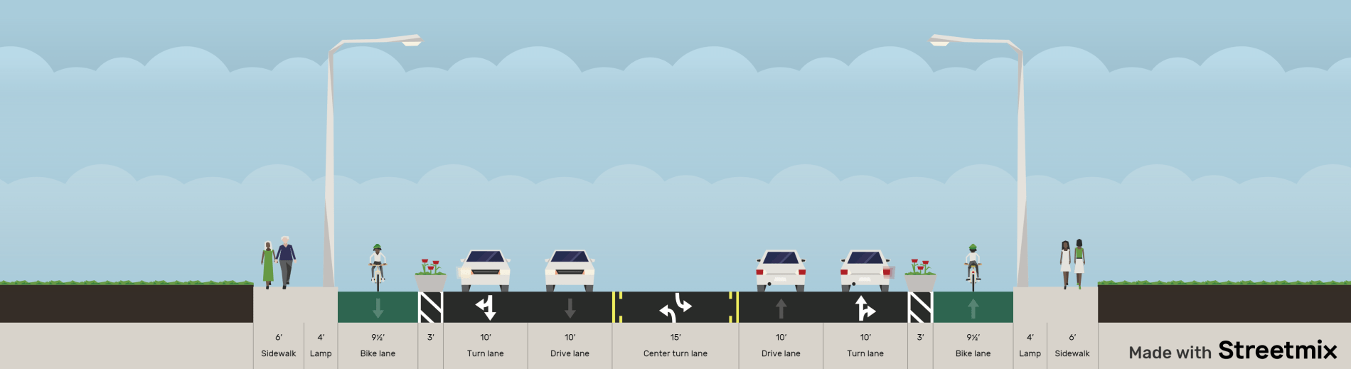 Proposed redesign of Lido Boulevard with dedicated bike lanes, wider sidewalks, and proper traffic separation
